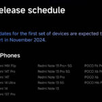 Xiaomi details HyperOS 2 global rollout schedule: the first updates are coming out this month